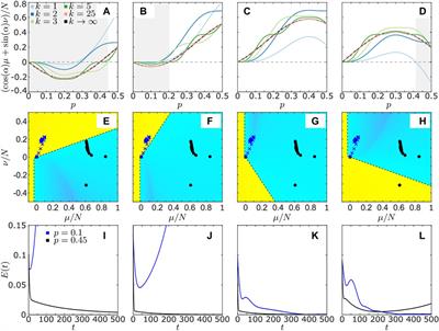 Synchronization in Networks With Heterogeneous Adaptation Rules and Applications to Distance-Dependent Synaptic Plasticity